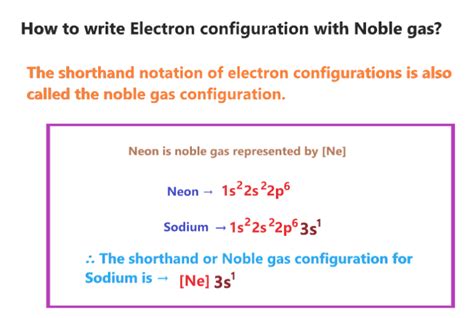 noble gas electron configuration|noble gas shorthand calculator.